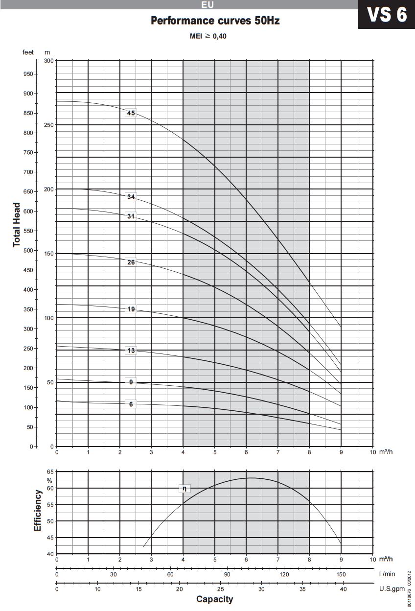 Franklin Electric E-tech Submersible Pumps VS 6-4