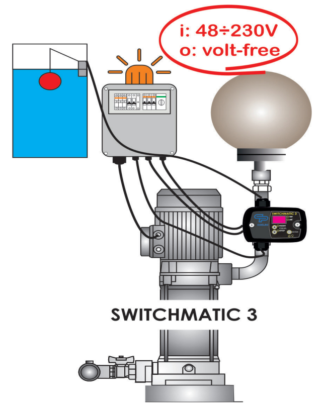 Pressostat électronique SWITCHMATIC 2