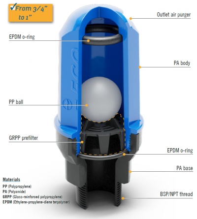 Double Effect ECO Air Release Valves